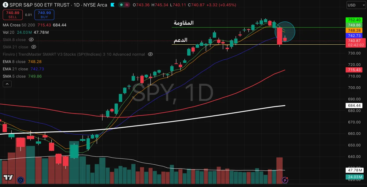 Screenshot 2026-06-08 at 18.17.57.png Chart