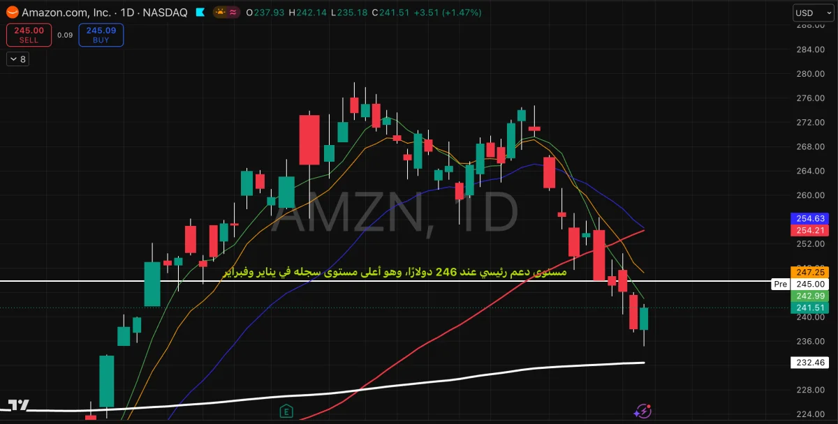 AMZN