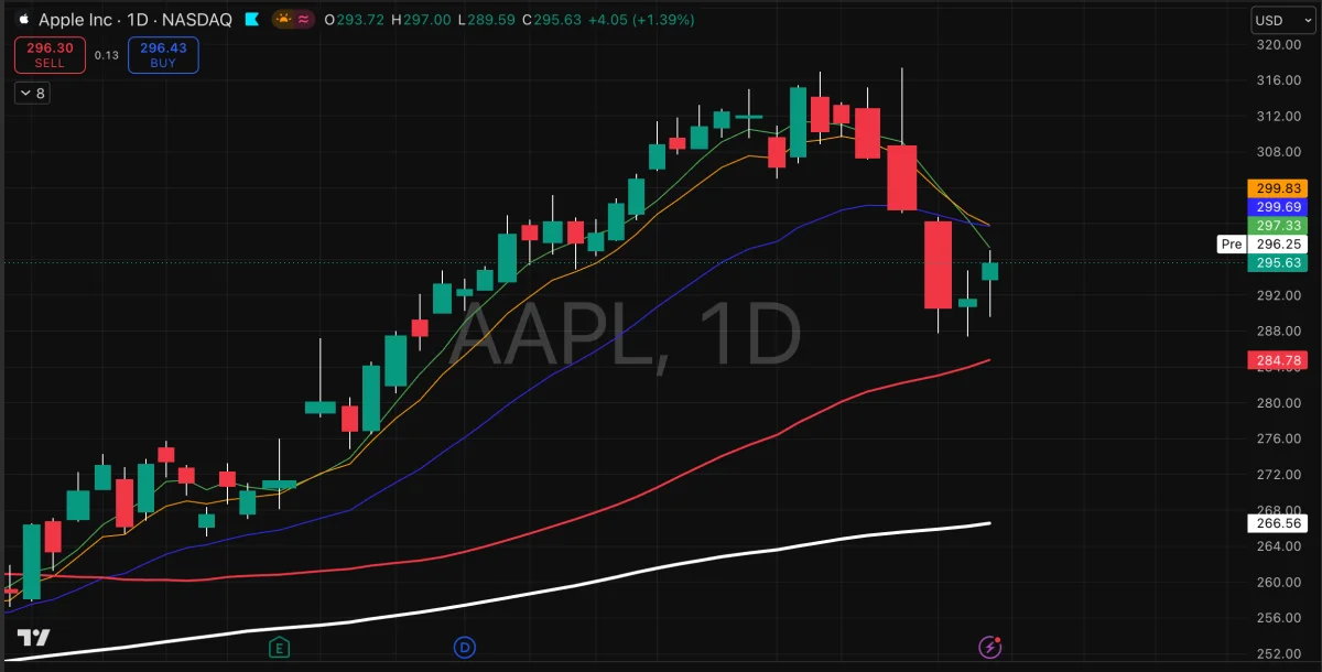 AAPL