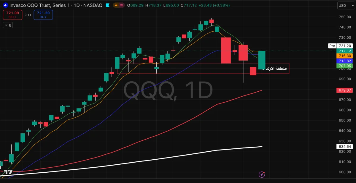 QQQ