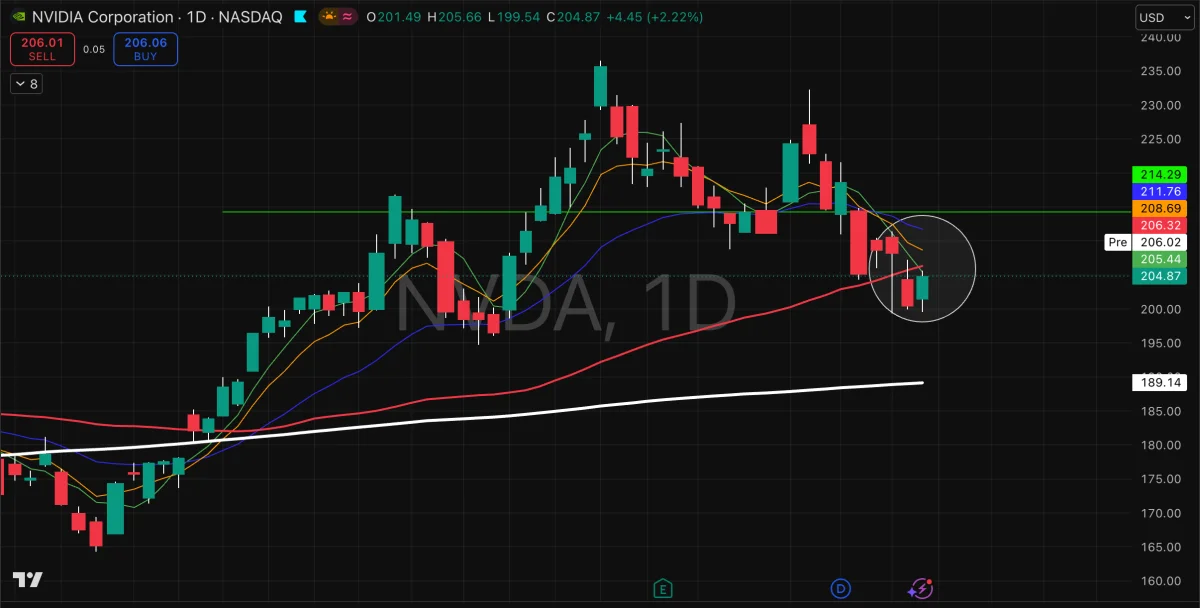 NVDA