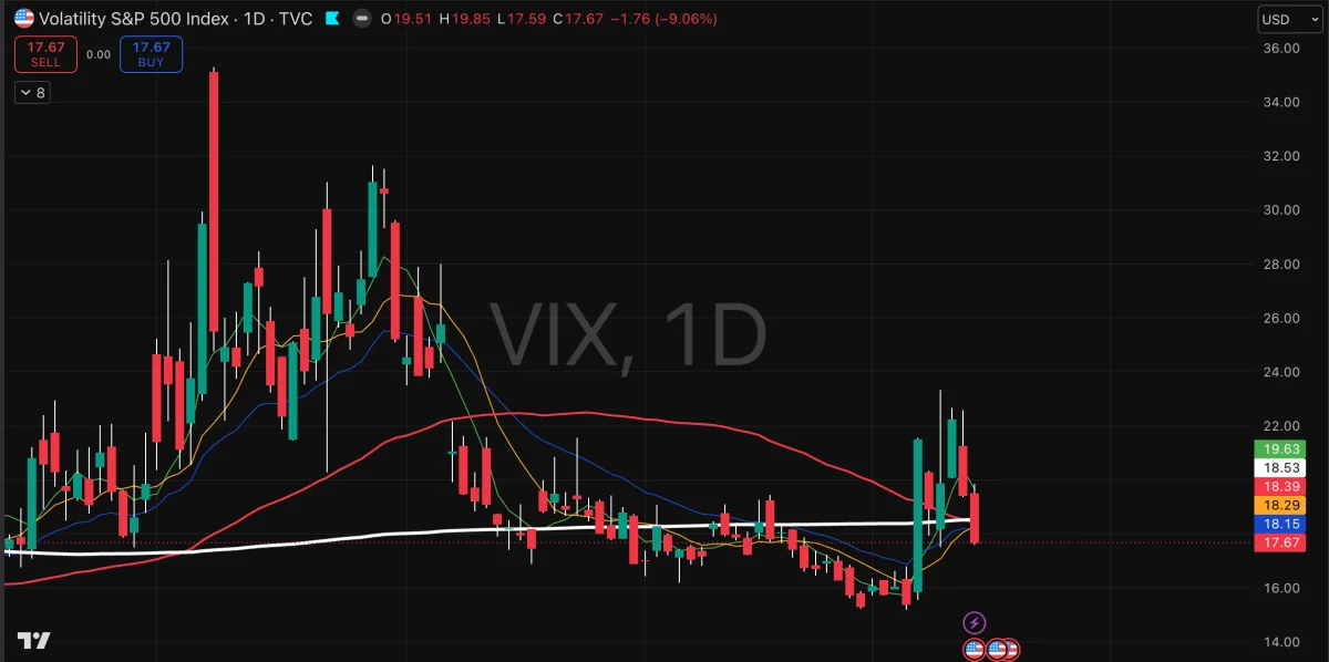 VIX