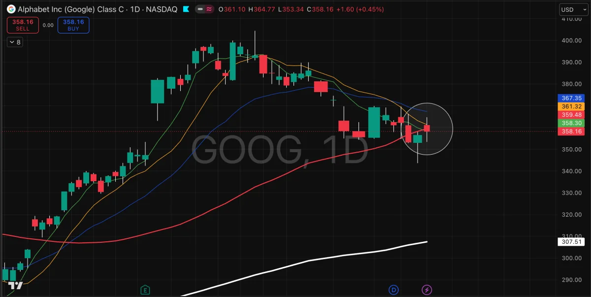 GOOG