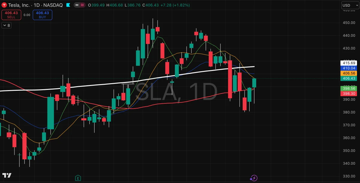 TSLA