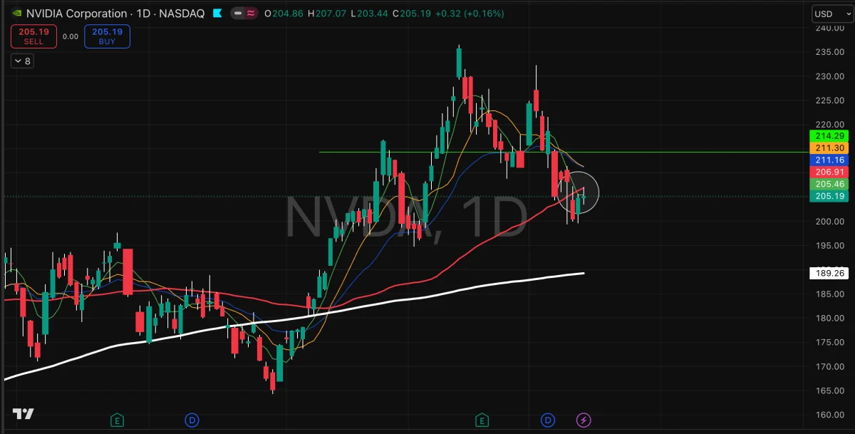 NVDA