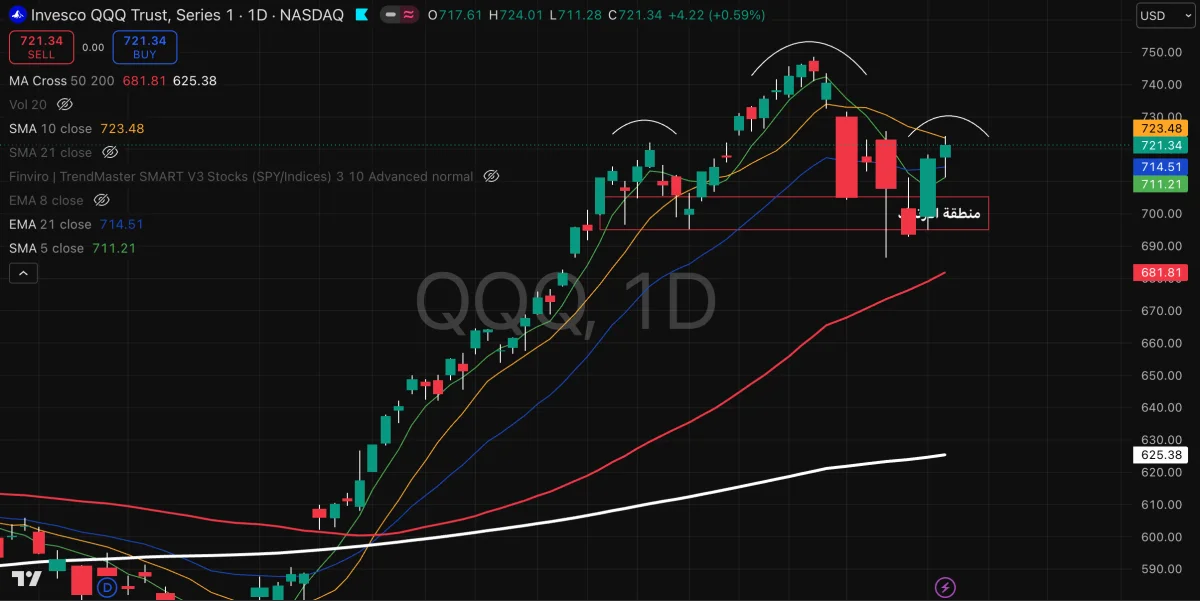 QQQ
