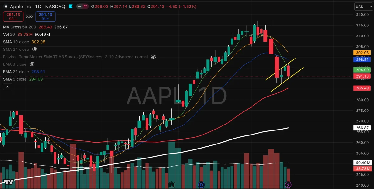 AAPL