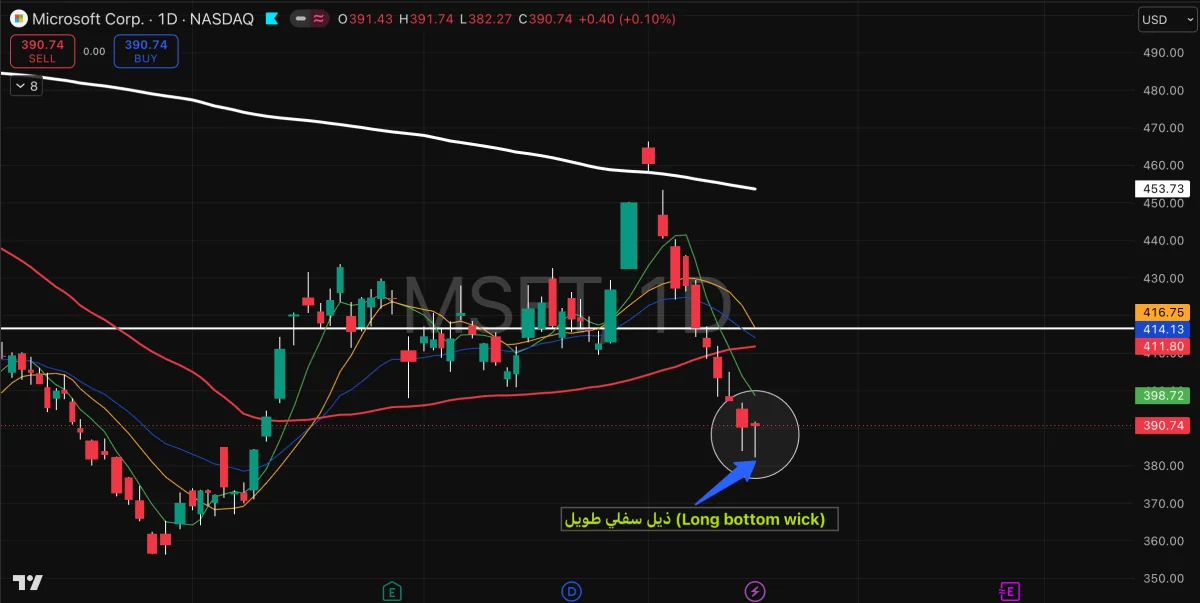 MSFT