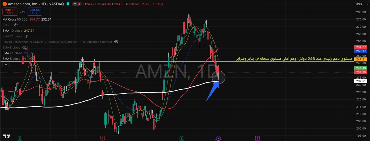 AMZN