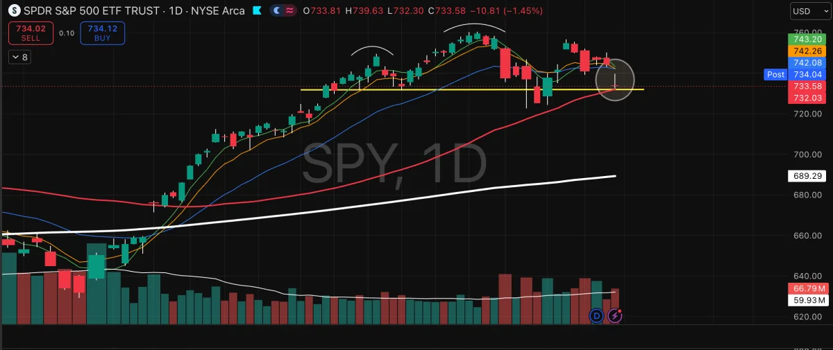 SPY