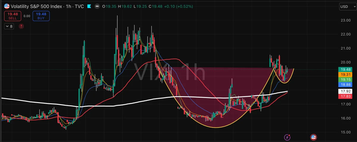VIX