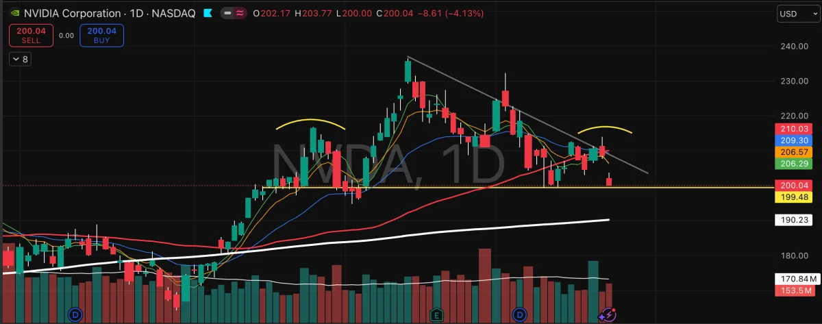NVDA
