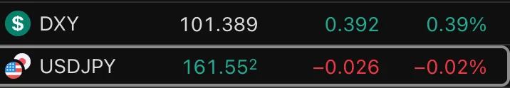 DXY (الدولار)