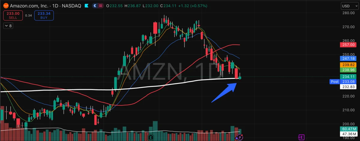 AMZN
