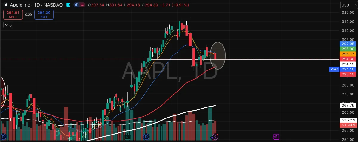 AAPL