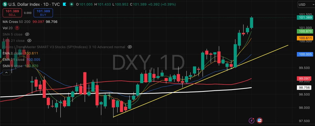 DXY (الدولار)
