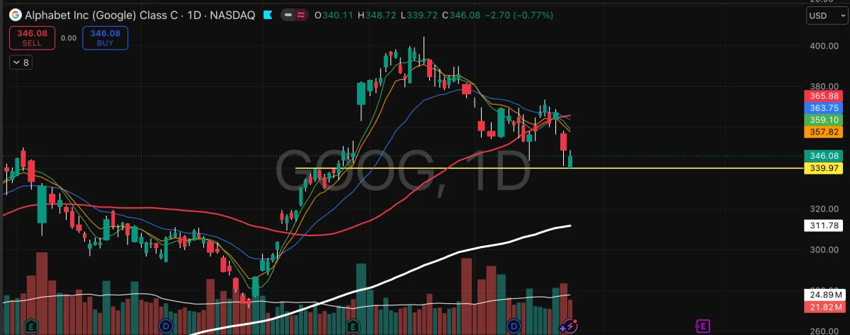 GOOG