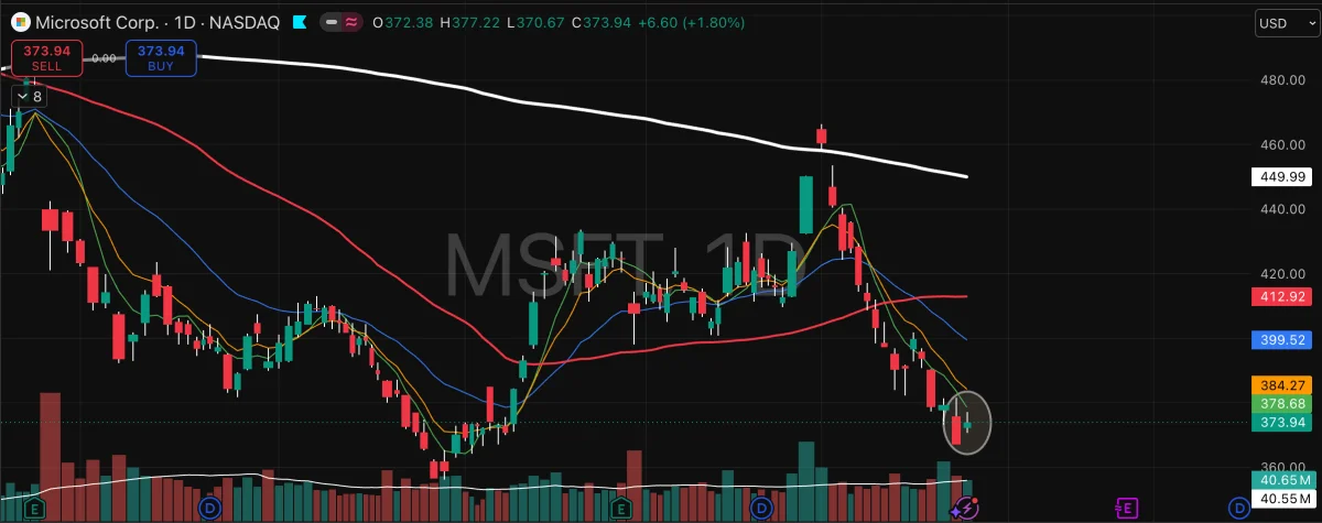 MSFT