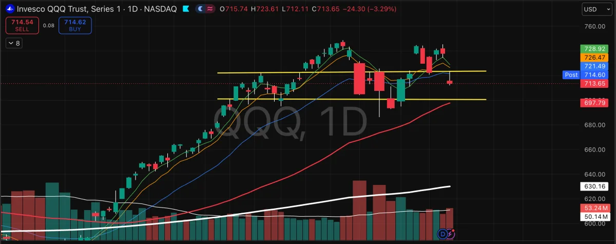 QQQ