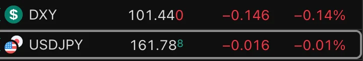 DXY (الدولار)