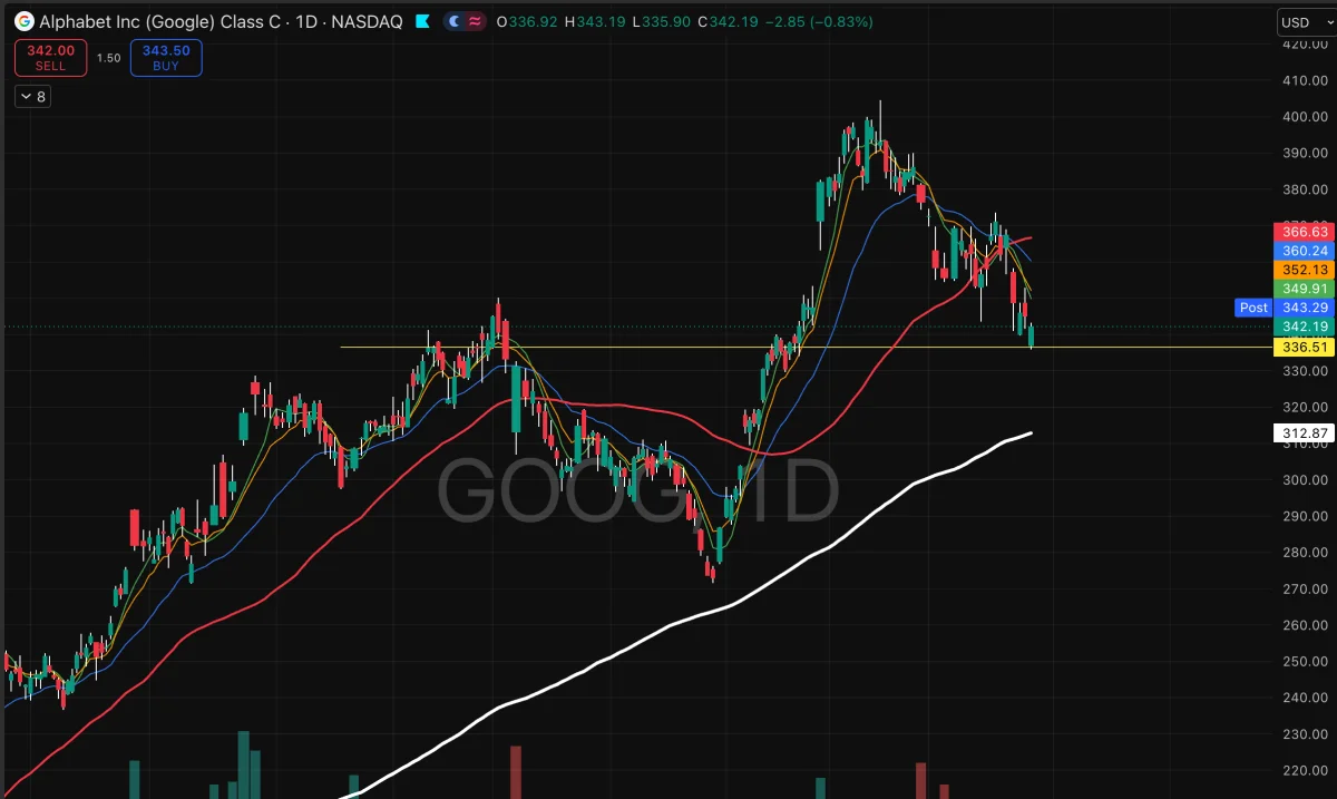 GOOG