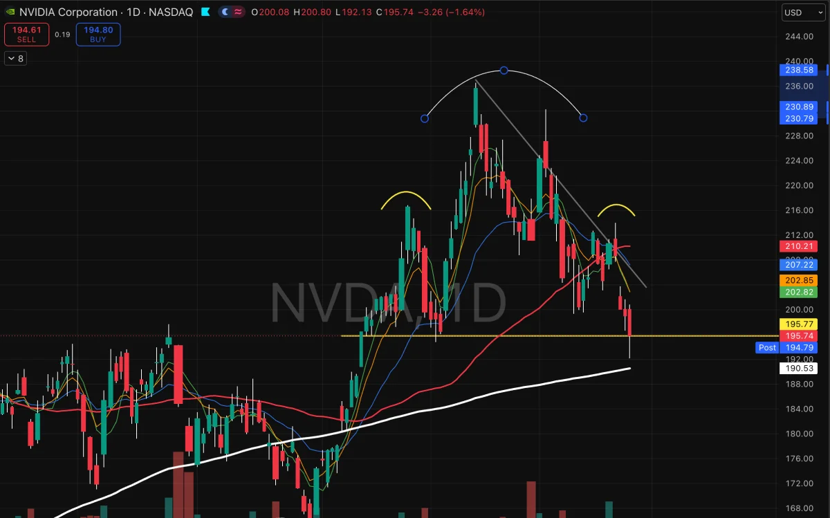 NVDA