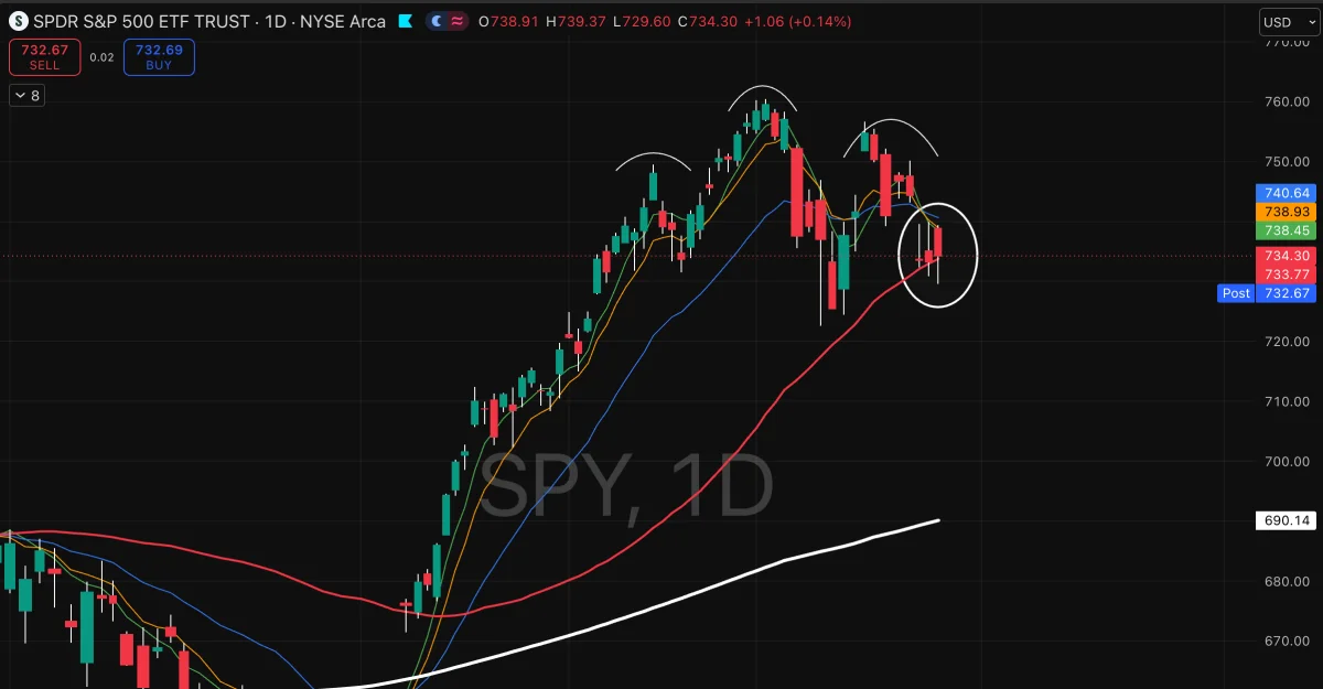 SPY