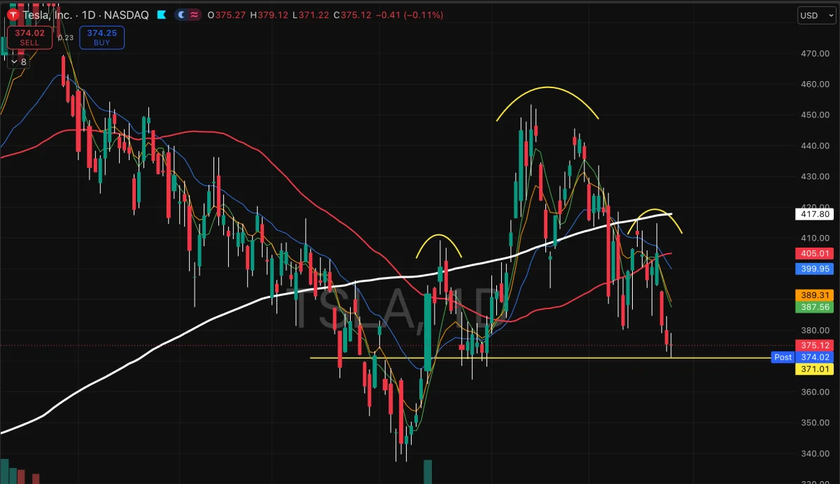TSLA