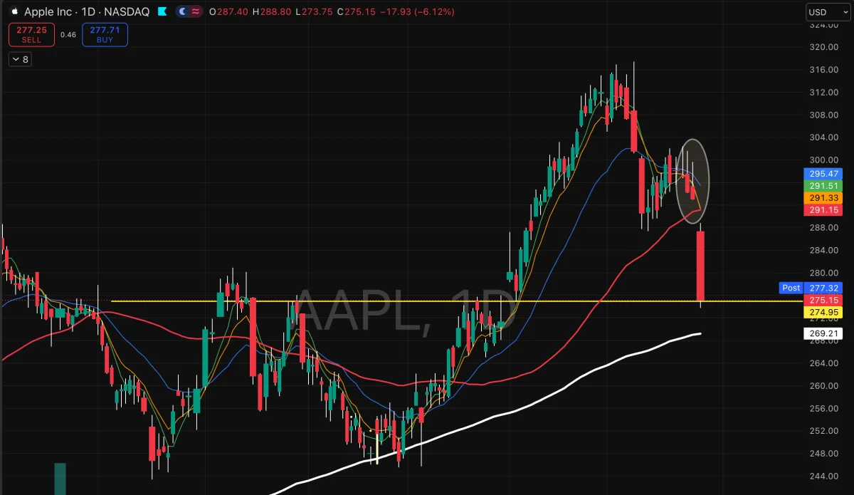 AAPL