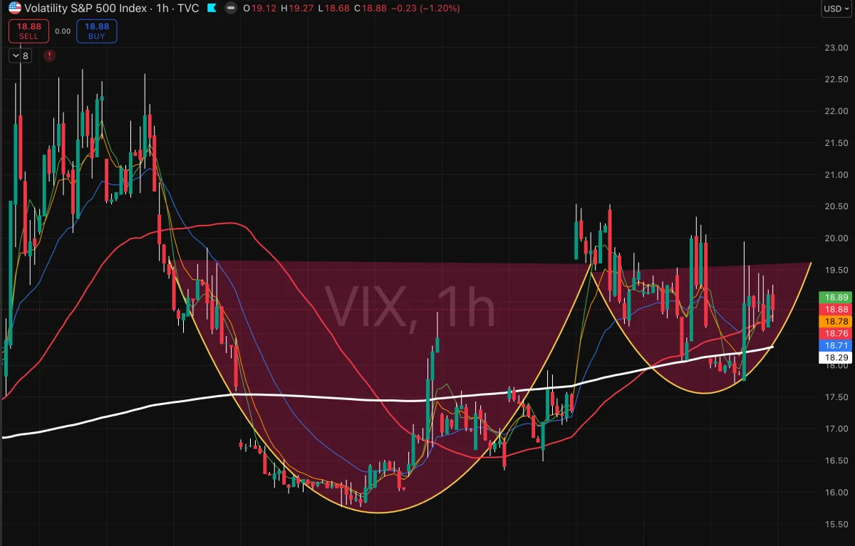 VIX