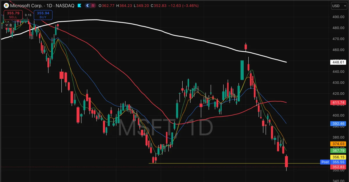 MSFT