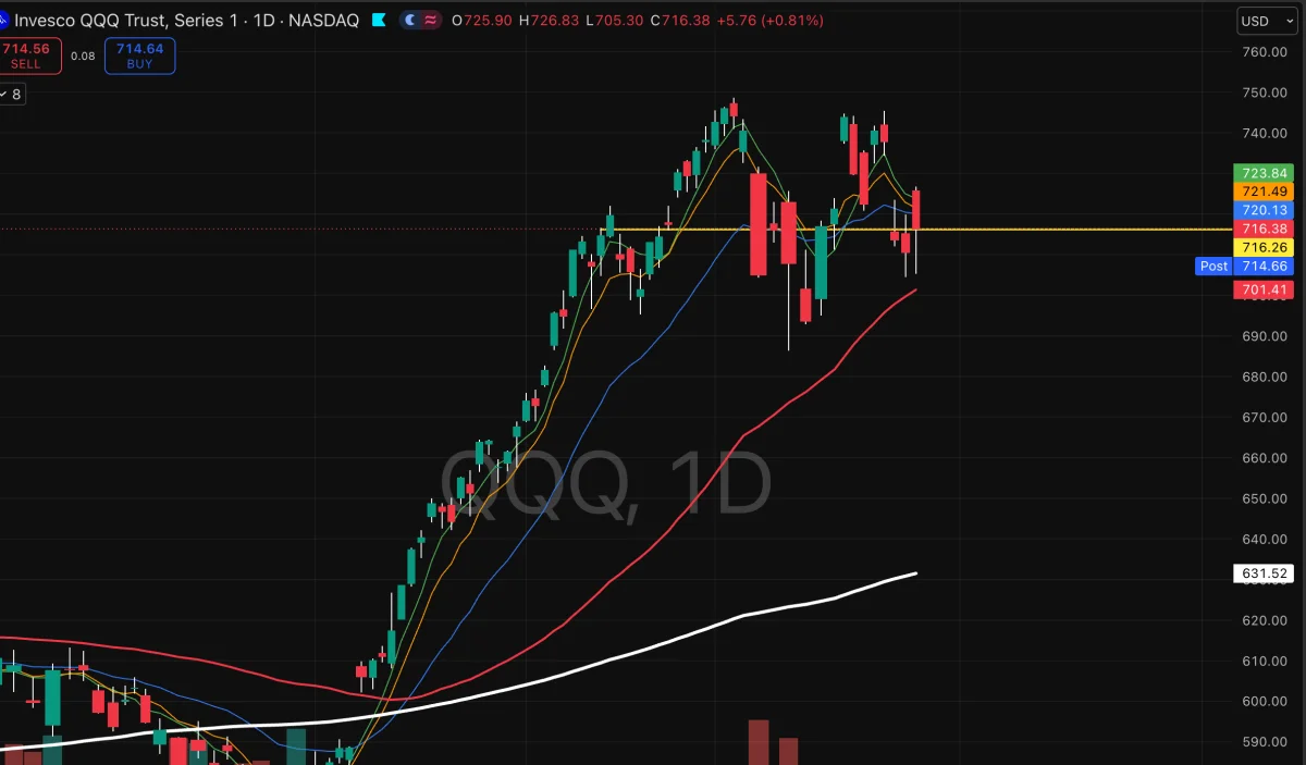 QQQ