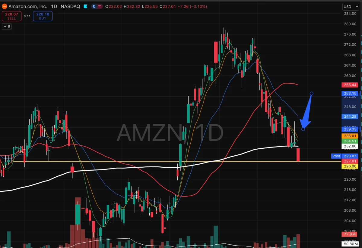 AMZN