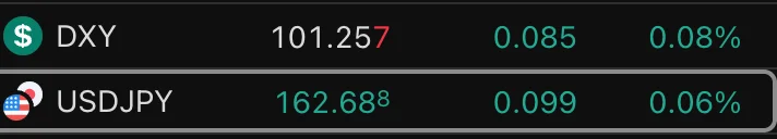 DXY (الدولار)