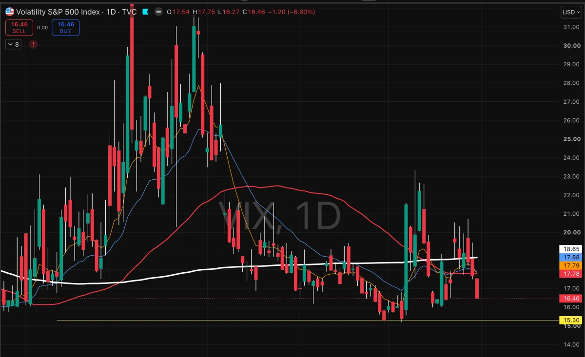 VIX