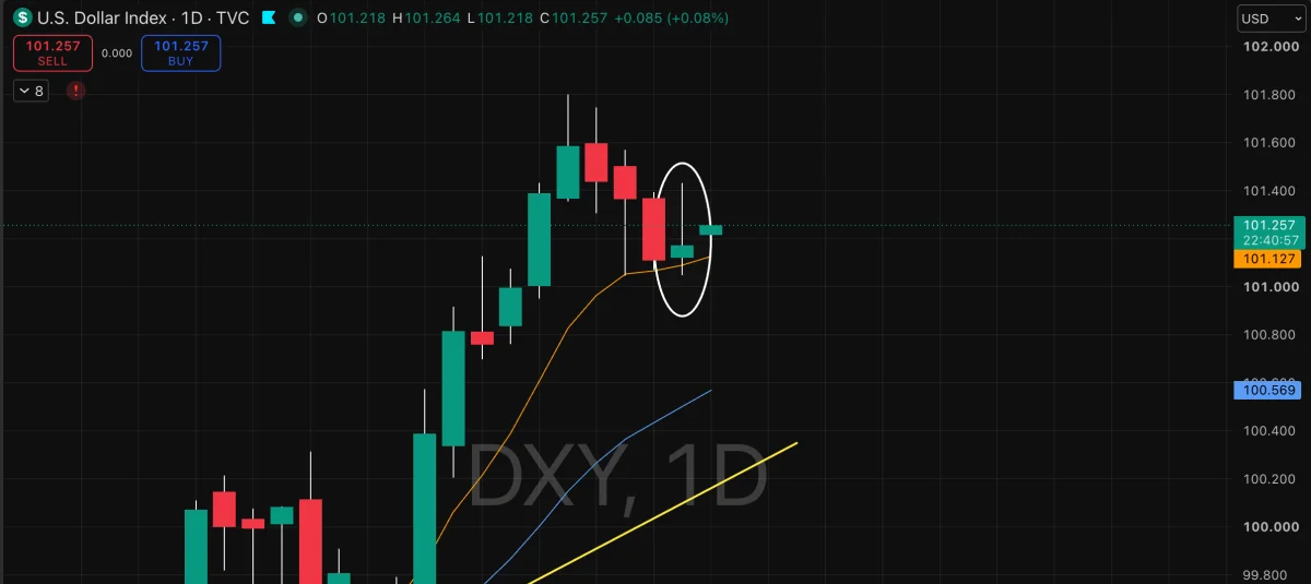 DXY (الدولار)