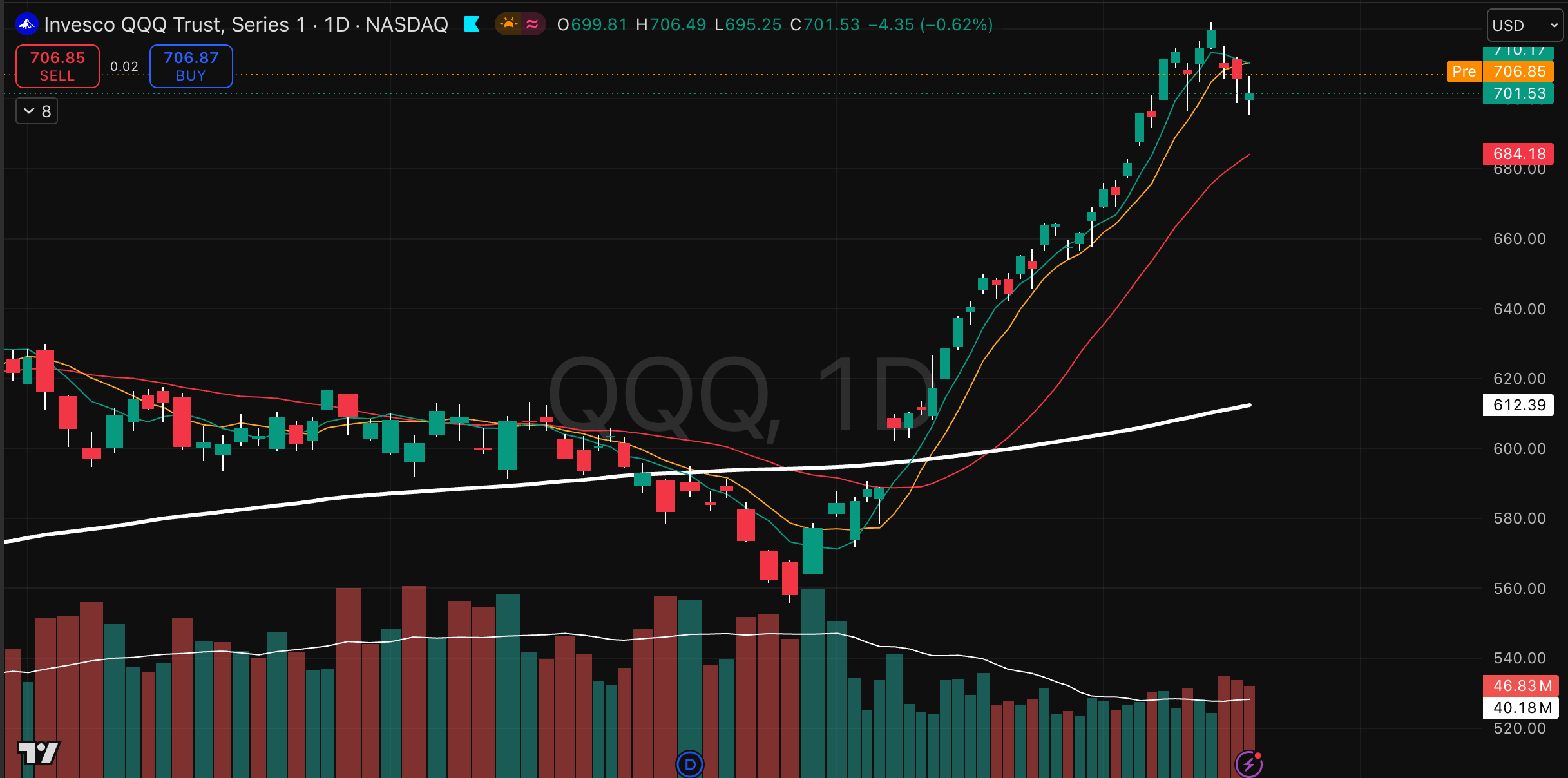 QQQ
