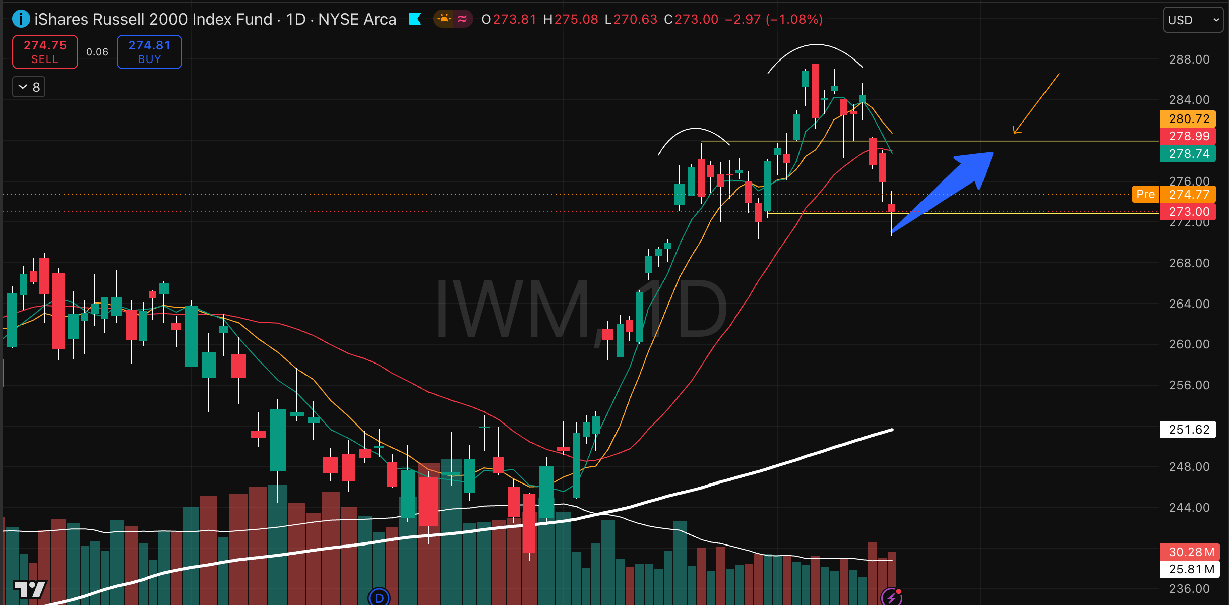 IWM