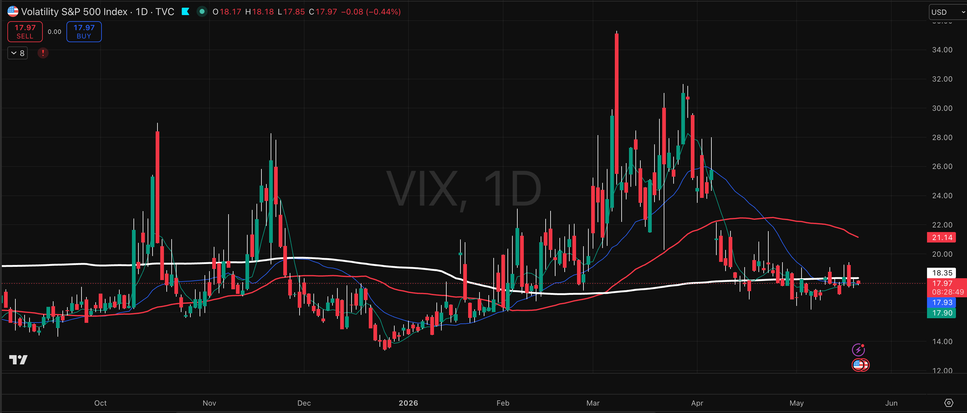 VIX
