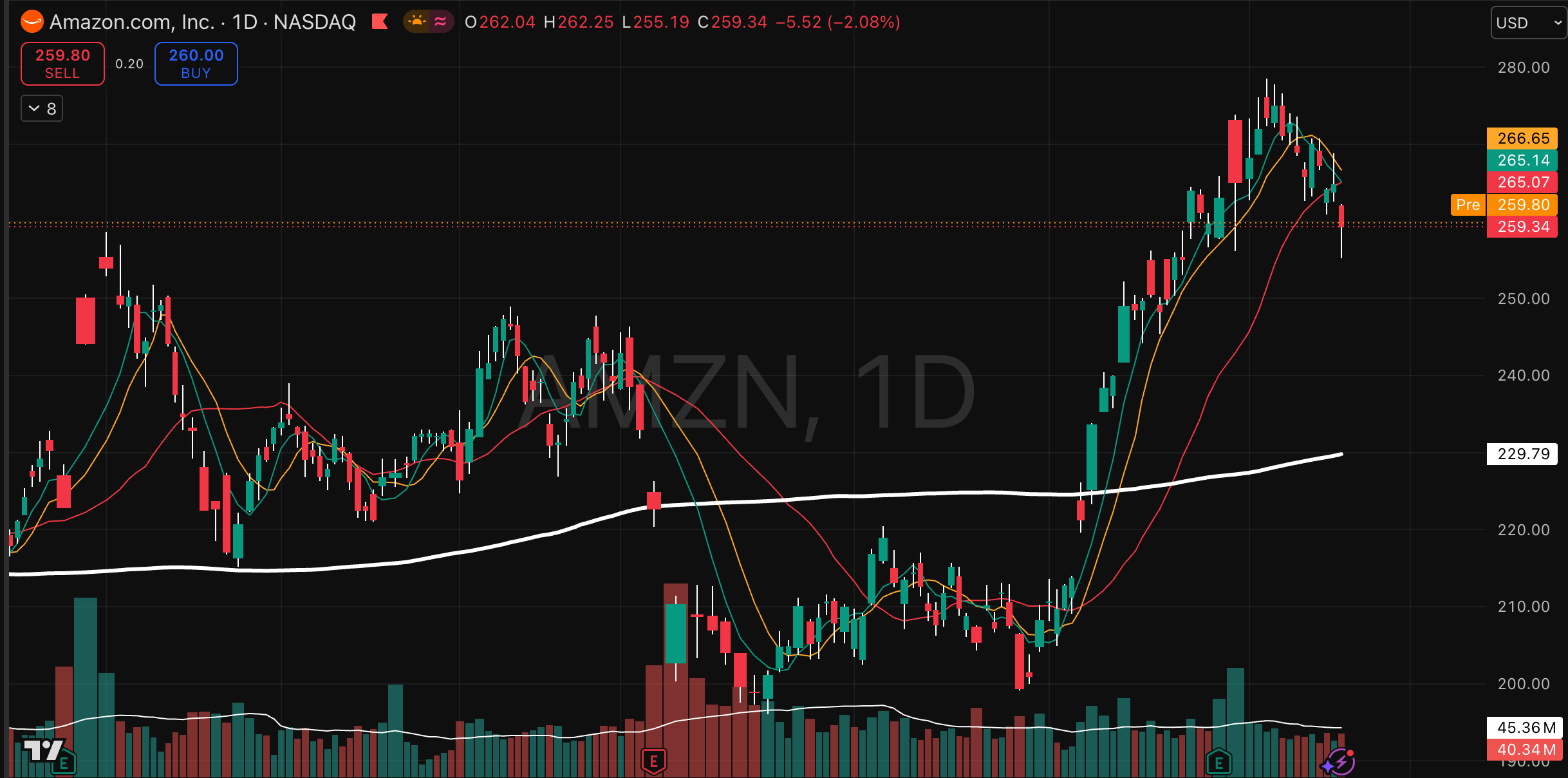 AMZN