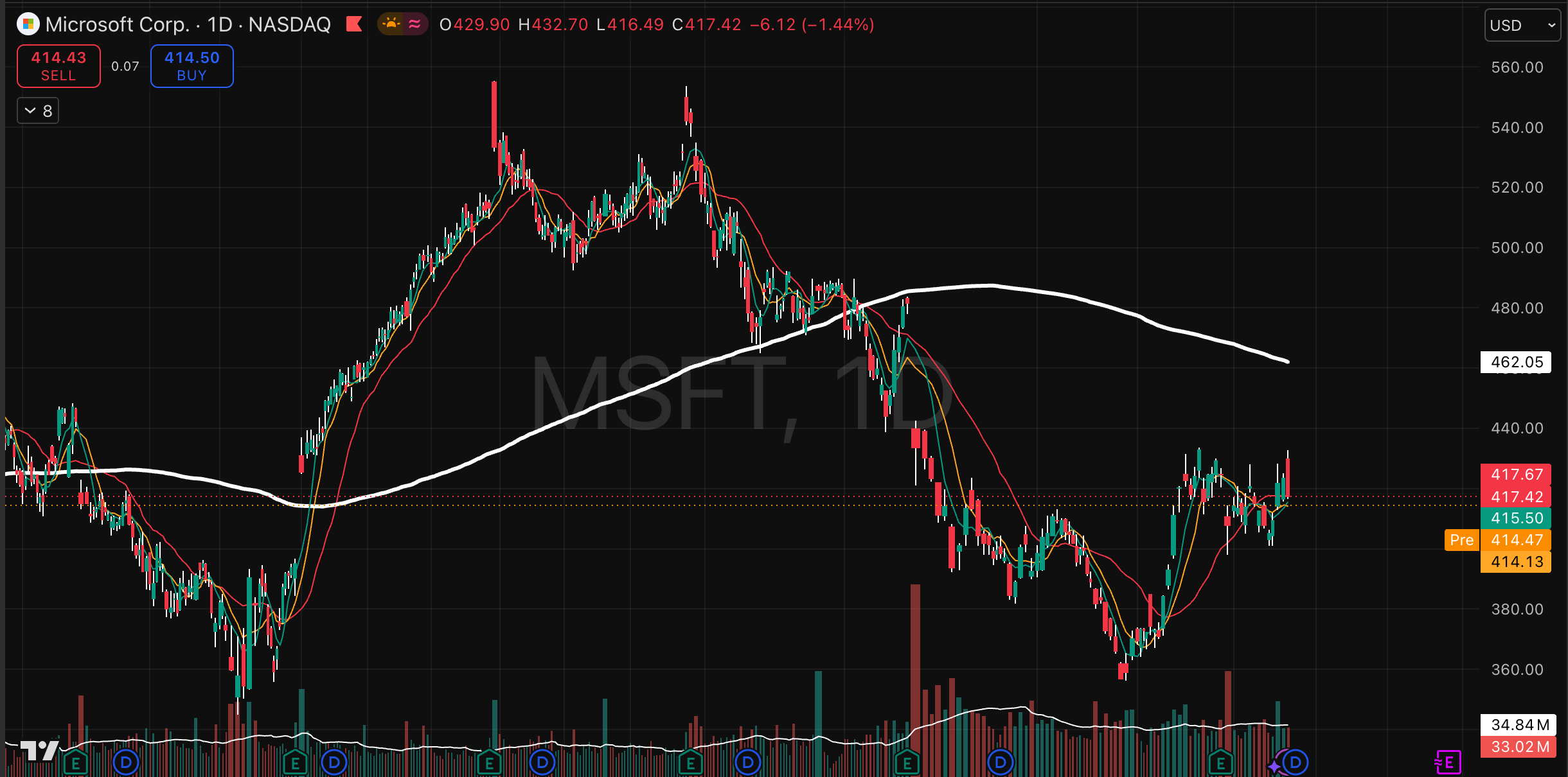 MSFT