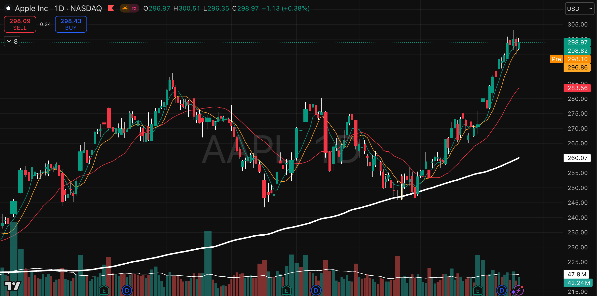 AAPL