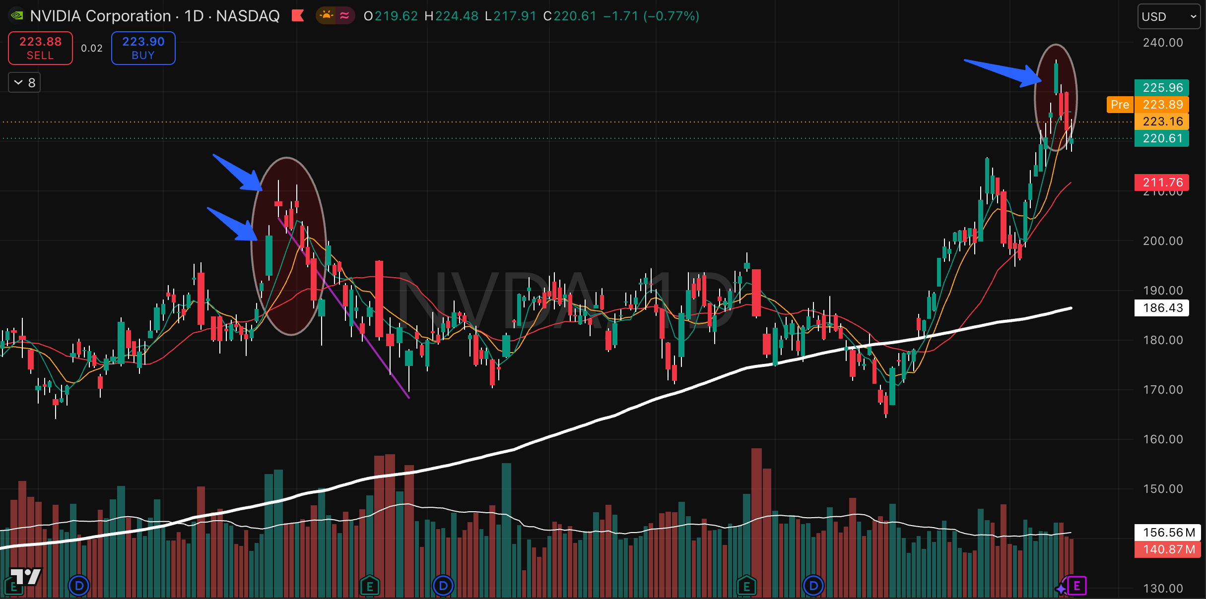 NVDA