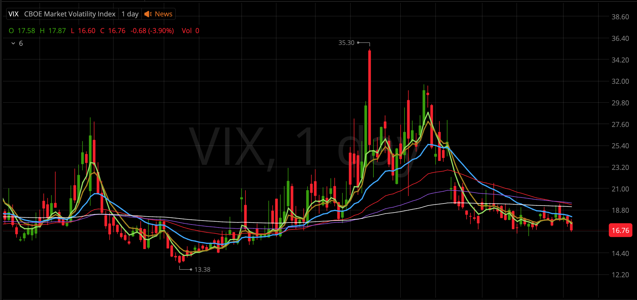 VIX