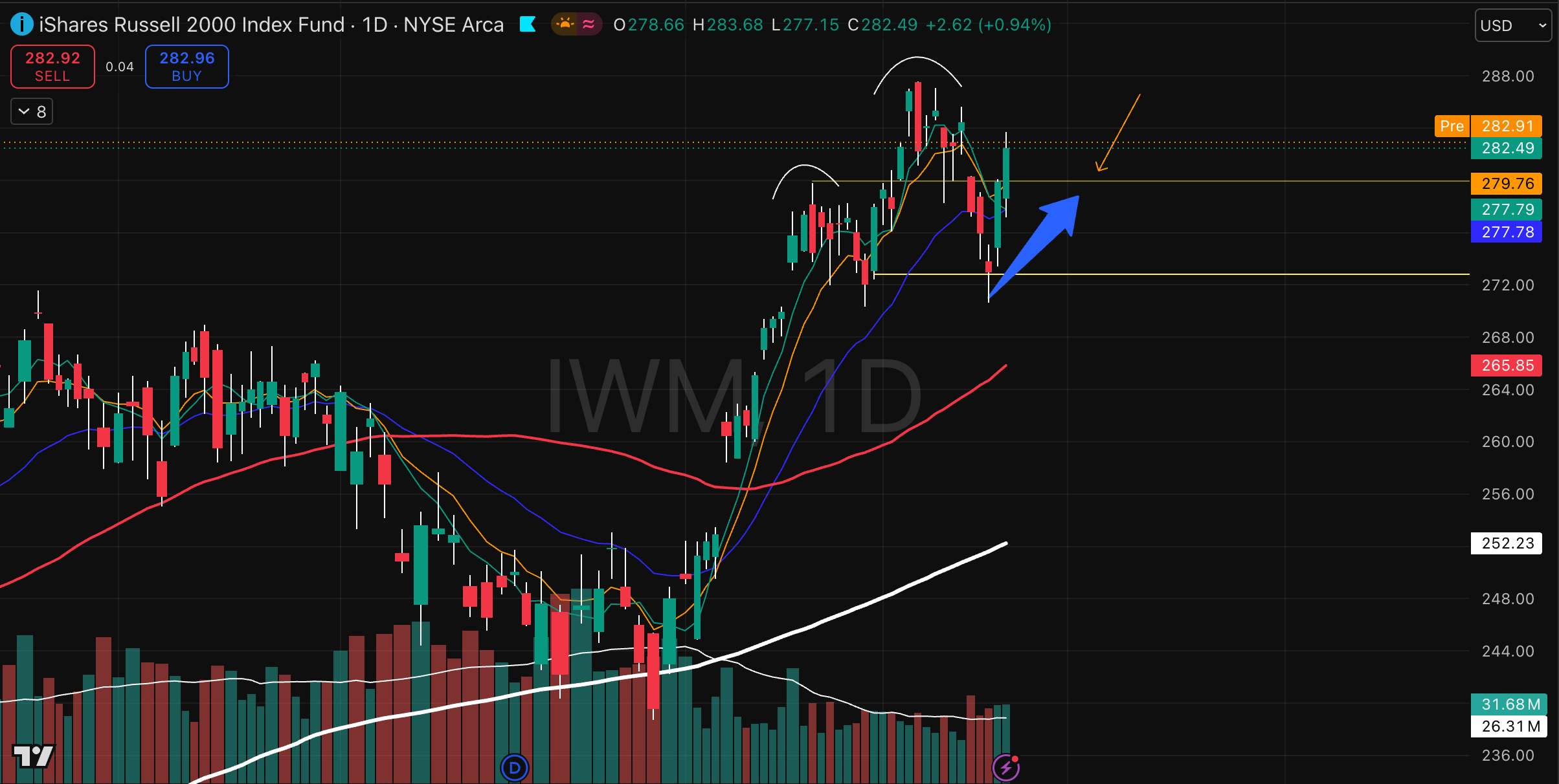 IWM