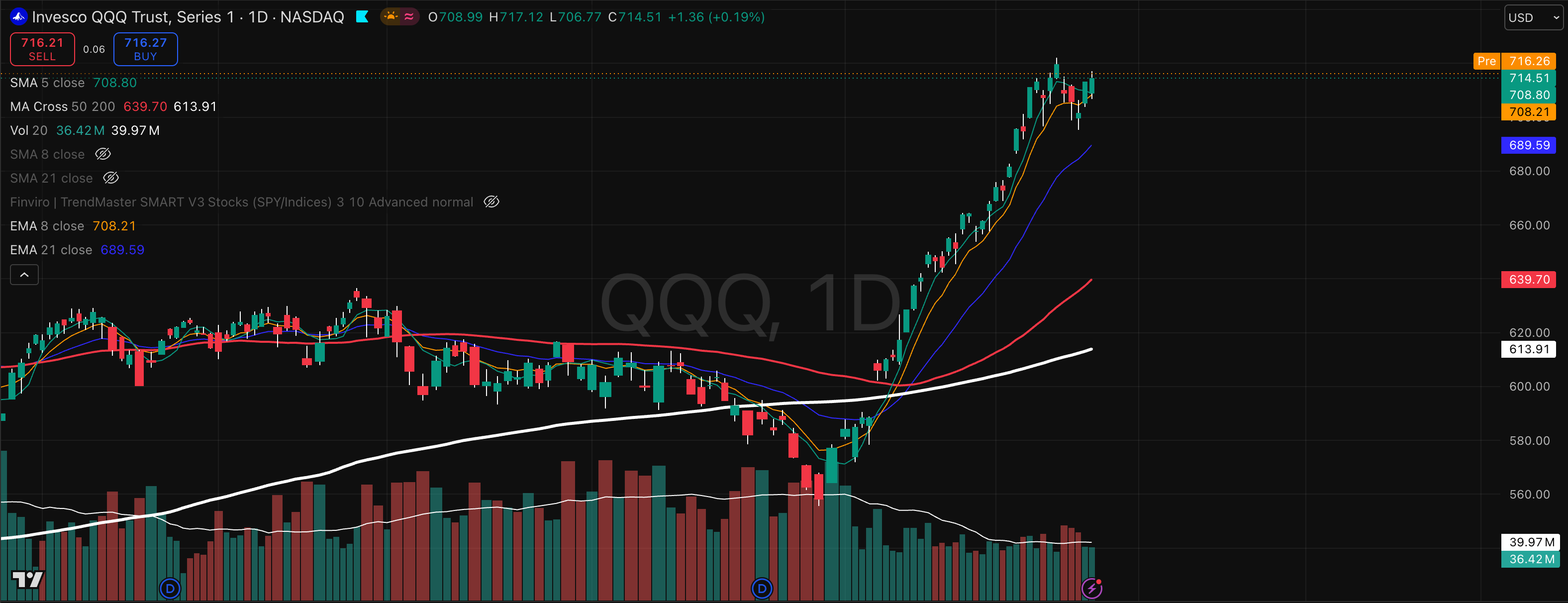 QQQ
