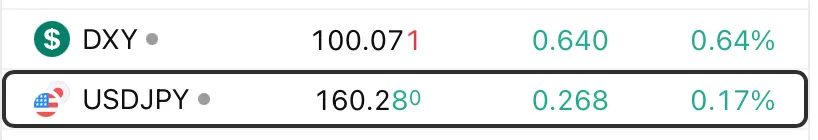 DXY (الدولار)