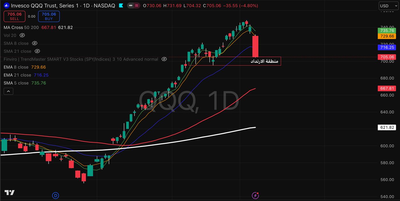 QQQ