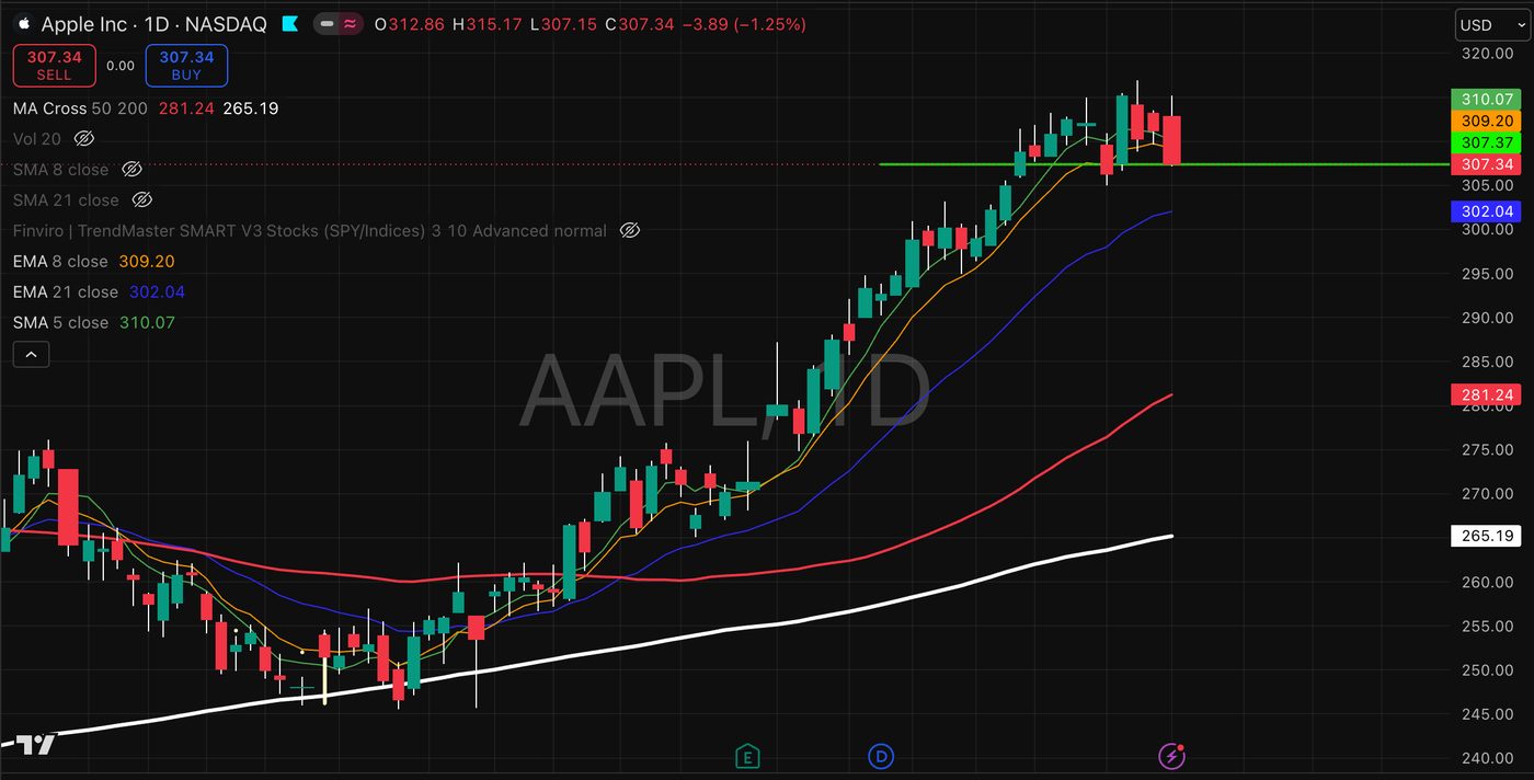 AAPL