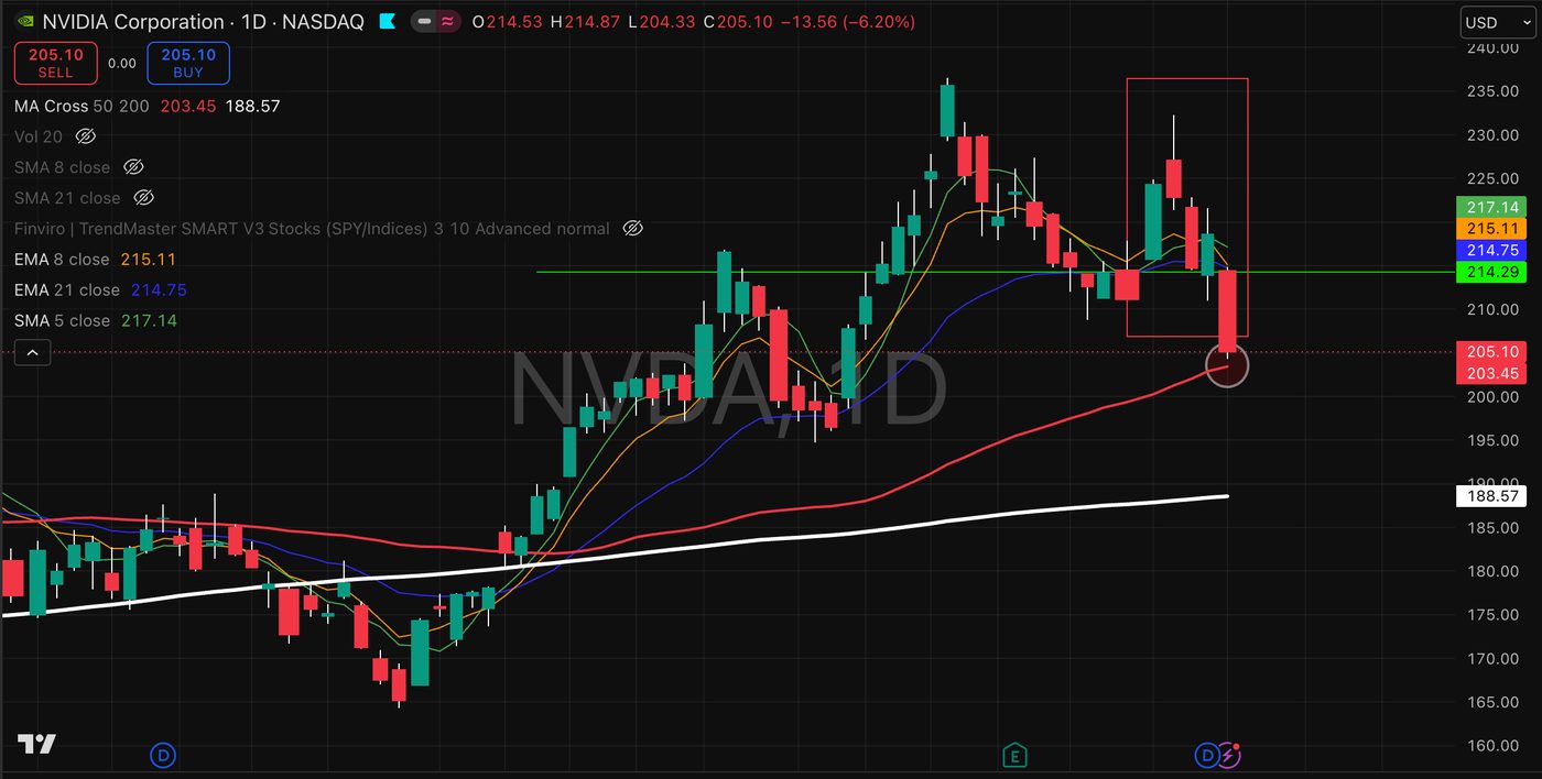 NVDA